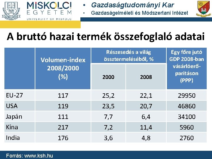  • Gazdaságtudományi Kar • Gazdaságelméleti és Módszertani Intézet A bruttó hazai termék összefoglaló