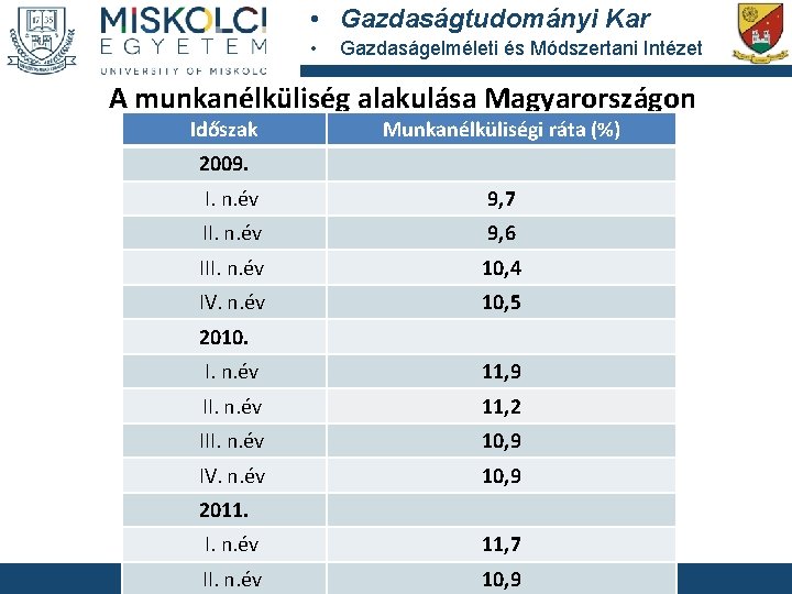  • Gazdaságtudományi Kar • Gazdaságelméleti és Módszertani Intézet A munkanélküliség alakulása Magyarországon Időszak