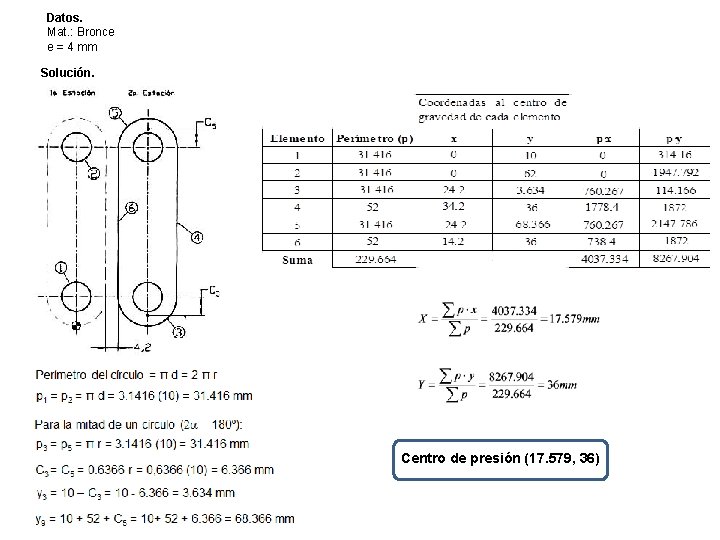 Datos. Mat. : Bronce e = 4 mm Solución. Centro de presión (17. 579,