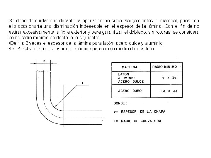 Se debe de cuidar que durante la operación no sufra alargamientos el material, pues