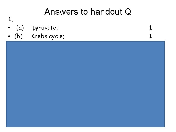 Answers to handout Q 1. • (a) pyruvate; 1 • (b) Krebs cycle; 1
