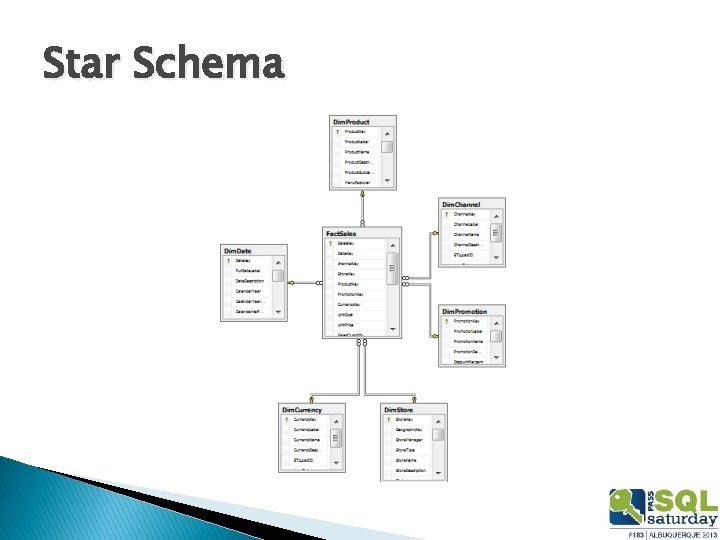 Star Schema 