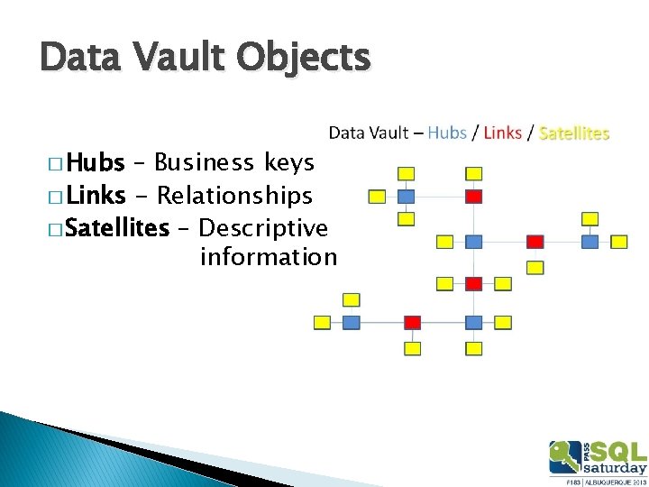 Data Vault Objects � Hubs – Business keys � Links - Relationships � Satellites