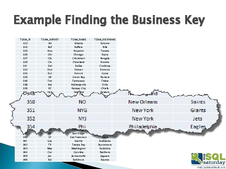 Example Finding the Business Key TEAM_ID 323 324 325 326 327 329 331 332