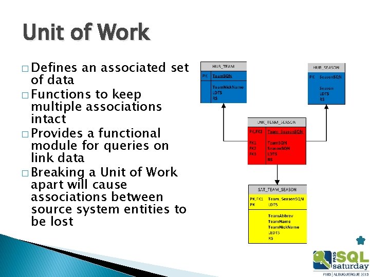 Unit of Work � Defines an associated set of data � Functions to keep