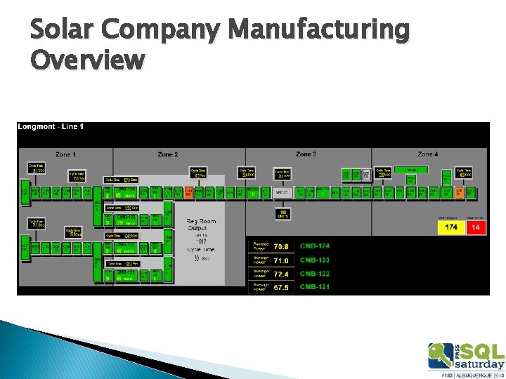 Solar Company Manufacturing Overview 