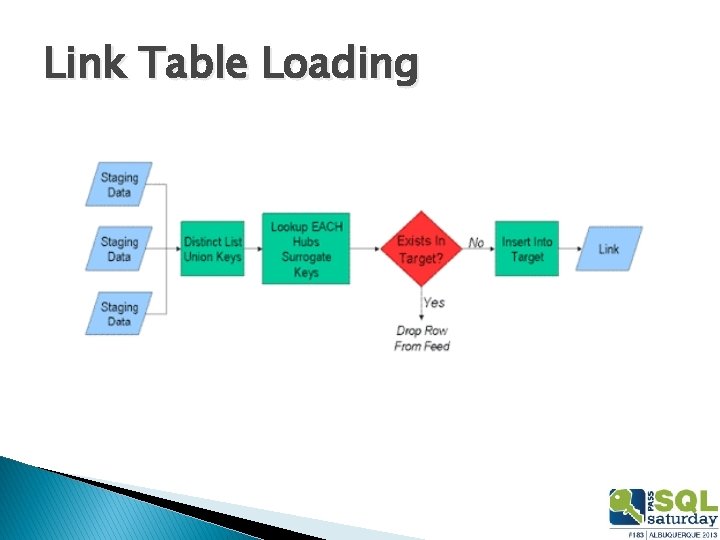 Link Table Loading 