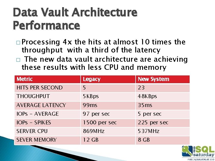 Data Vault Architecture Performance � Processing 4 x the hits at almost 10 times