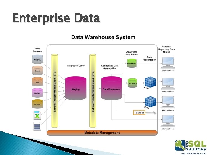 Enterprise Data 