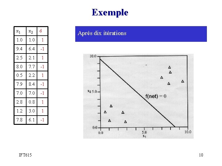 Exemple x 1 x 2 1. 0 1 9. 4 6. 4 -1 2.