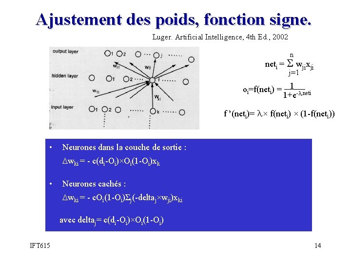 Ajustement des poids, fonction signe. Luger. Artificial Intelligence, 4 th Ed. , 2002 n