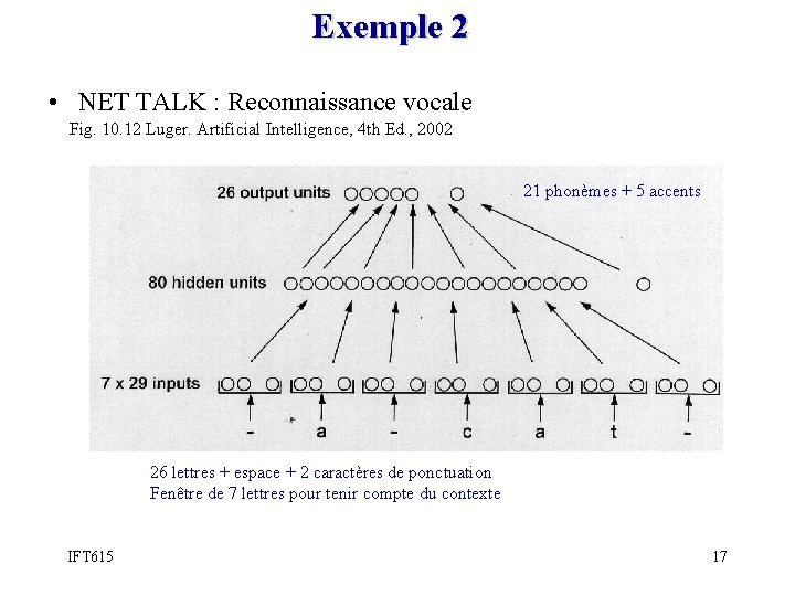 Exemple 2 • NET TALK : Reconnaissance vocale Fig. 10. 12 Luger. Artificial Intelligence,