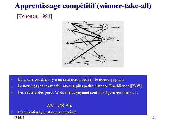 Apprentissage compétitif (winner-take-all) [Kohonen, 1984] • Dans une couche, il y a un seul