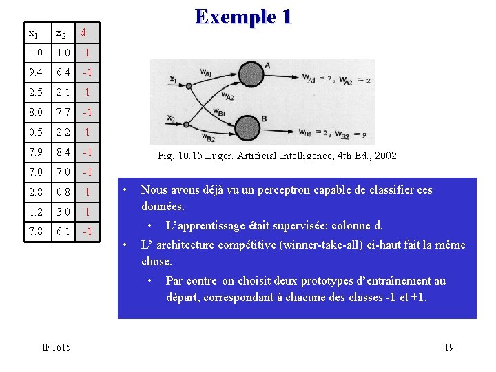 x 1 x 2 1. 0 1 9. 4 6. 4 -1 2. 5