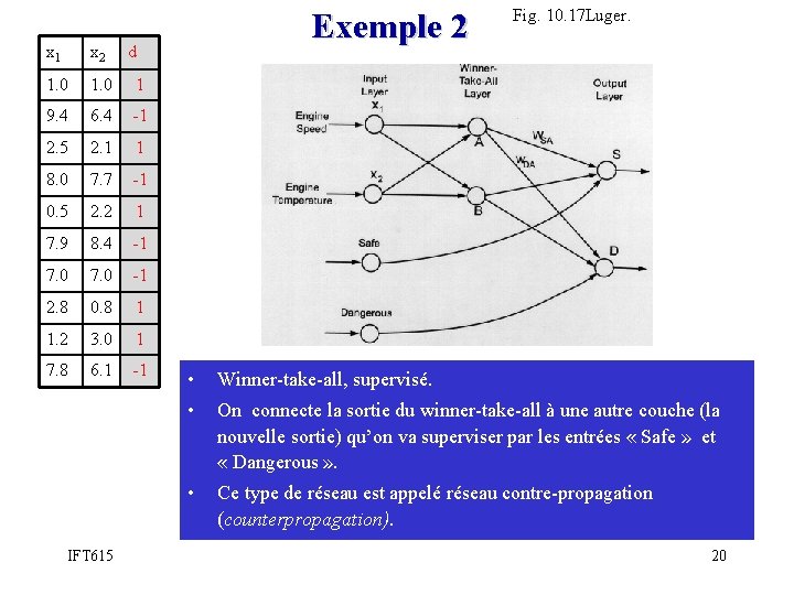 x 1 x 2 1. 0 1 9. 4 6. 4 -1 2. 5