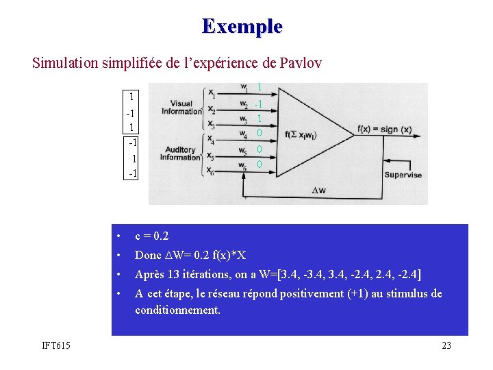 Exemple Simulation simplifiée de l’expérience de Pavlov 1 1 -1 IFT 615 -1 1