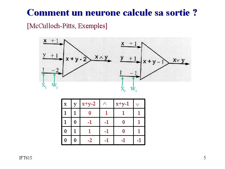 Comment un neurone calcule sa sortie ? [Mc. Culloch-Pitts, Exemples] xi wi IFT 615