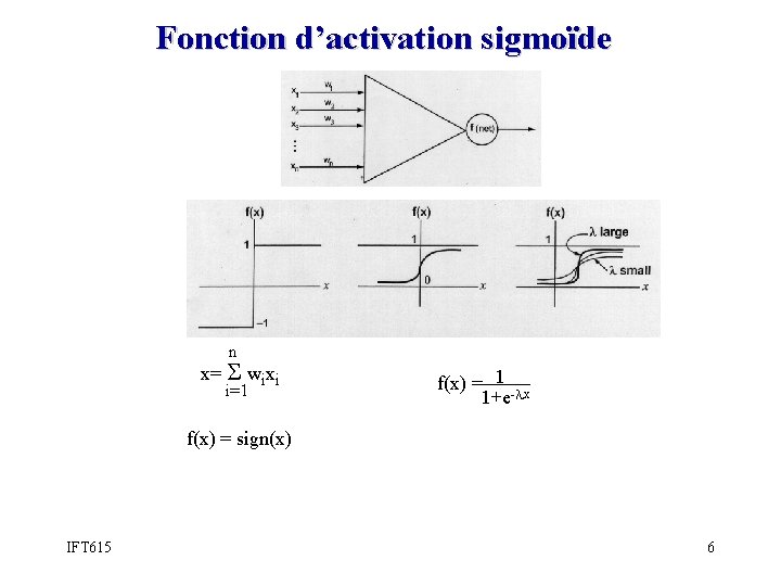 Fonction d’activation sigmoïde n x= Σ wixi i=1 f(x) = 1 -λx 1+e f(x)