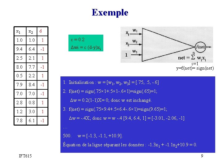 Exemple x 1 x 2 d 1. 0 1 c = 0. 2 9.