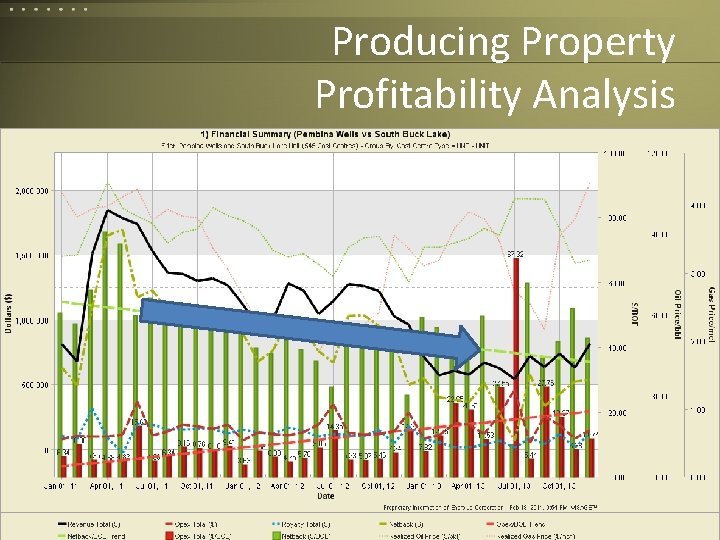 Producing Property Profitability Analysis Corvelle Drives Concepts to Completion 14 Producing Property Profitability Analysis Corvelle Drives Concepts to Completion 14