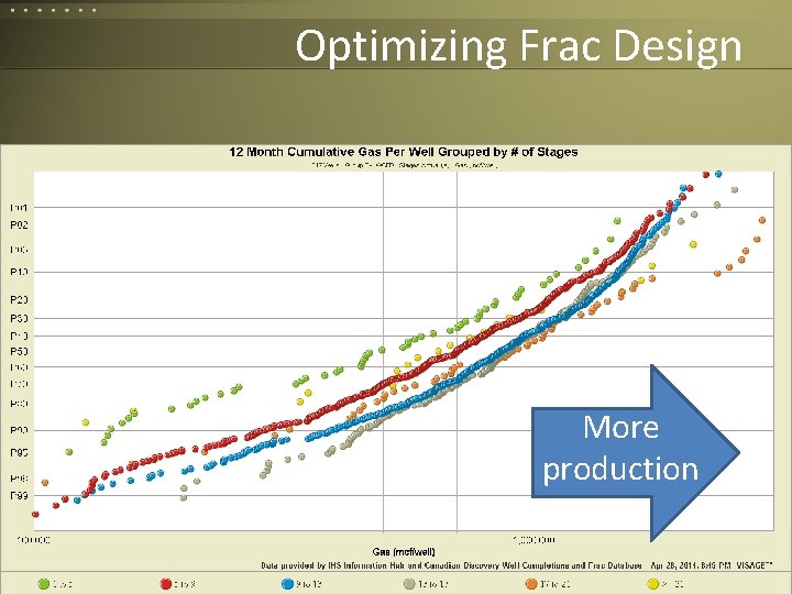 Optimizing Frac Design More production Corvelle Drives Concepts to Completion 15 Optimizing Frac Design More production Corvelle Drives Concepts to Completion 15