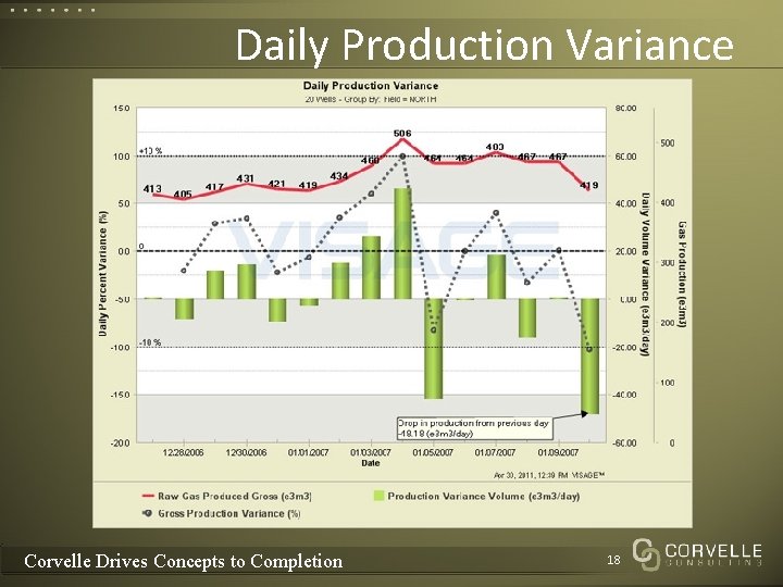 Daily Production Variance Corvelle Drives Concepts to Completion 18 Daily Production Variance Corvelle Drives Concepts to Completion 18