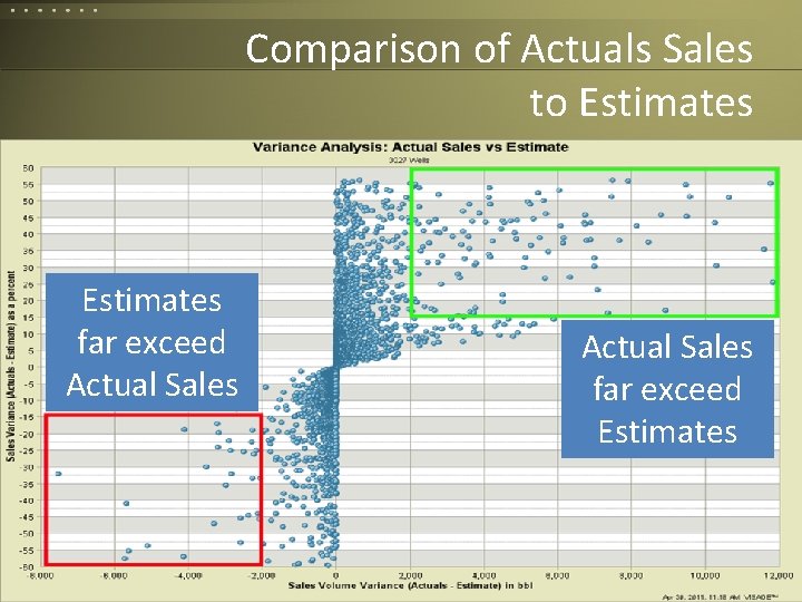 Comparison of Actuals Sales to Estimates far exceed Actual Sales Corvelle Drives Concepts to Comparison of Actuals Sales to Estimates far exceed Actual Sales Corvelle Drives Concepts to