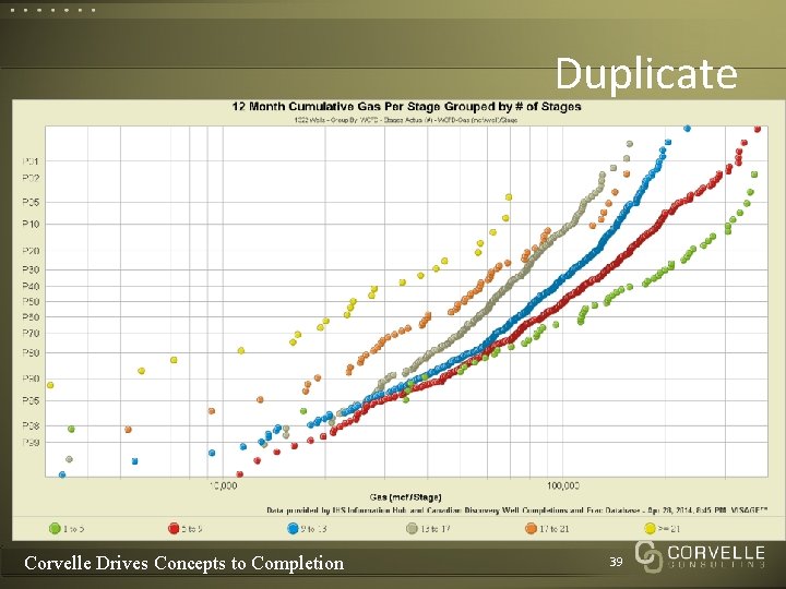 Duplicate Corvelle Drives Concepts to Completion 39 Duplicate Corvelle Drives Concepts to Completion 39