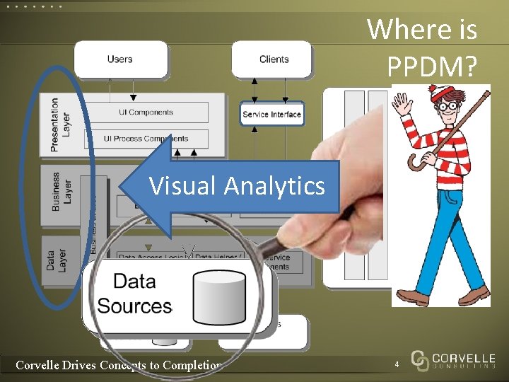 Where is PPDM? Visual Analytics Corvelle Drives Concepts to Completion 4 Where is PPDM? Visual Analytics Corvelle Drives Concepts to Completion 4