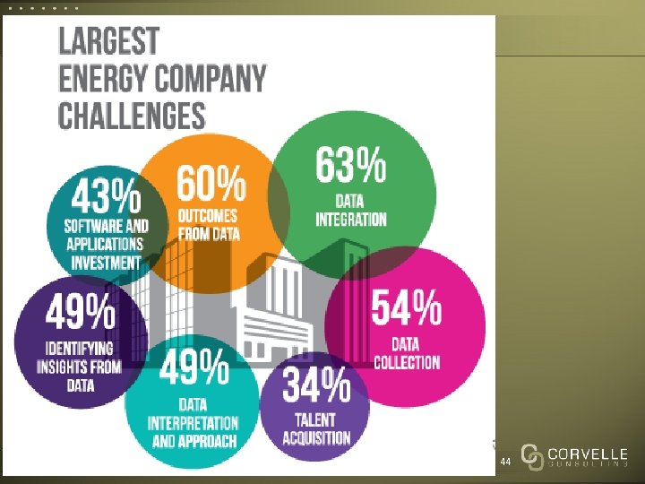 Corvelle Drives Concepts to Completion 44 Corvelle Drives Concepts to Completion 44
