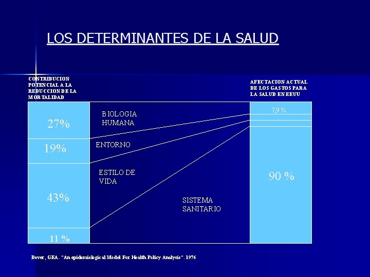 LOS DETERMINANTES DE LA SALUD CONTRIBUCION POTENCIAL A LA REDUCCION DE LA MORTALIDAD 27%