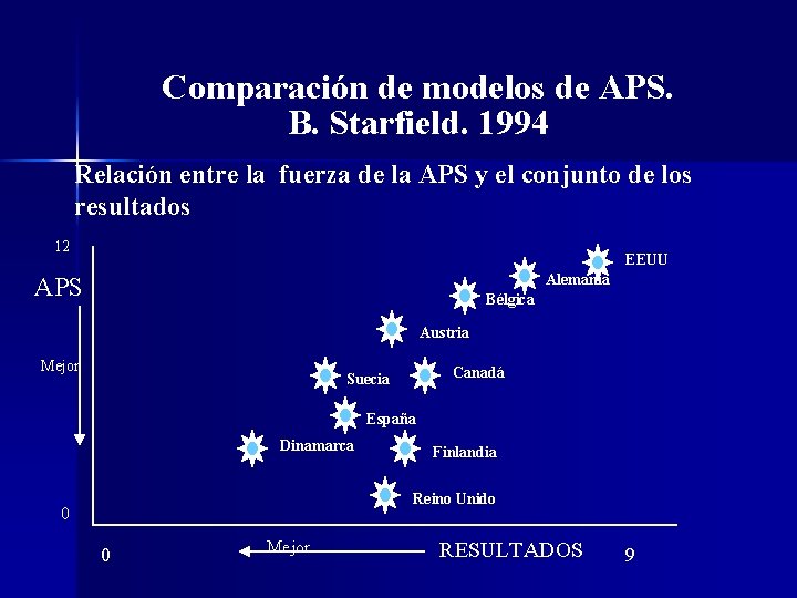 Comparación de modelos de APS. B. Starfield. 1994 Relación entre la fuerza de la