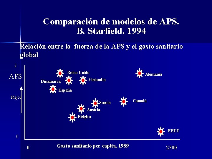 Comparación de modelos de APS. B. Starfield. 1994 Relación entre la fuerza de la