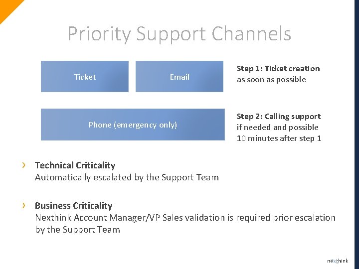 Priority Support Channels Ticket Email Phone (emergency only) Step 1: Ticket creation as soon