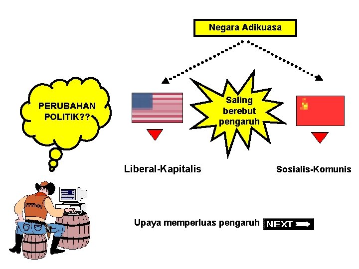 Negara Adikuasa Saling berebut pengaruh PERUBAHAN POLITIK? ? Liberal-Kapitalis Upaya memperluas pengaruh 11/30/2020 Sosialis-Komunis Negara Adikuasa Saling berebut pengaruh PERUBAHAN POLITIK? ? Liberal-Kapitalis Upaya memperluas pengaruh 11/30/2020 Sosialis-Komunis
