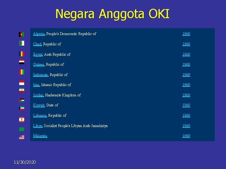 Negara Anggota OKI Afghanistan, Islamic Republic of Algeria, People's Democratic Republic of 1969 Chad, Negara Anggota OKI Afghanistan, Islamic Republic of Algeria, People's Democratic Republic of 1969 Chad,