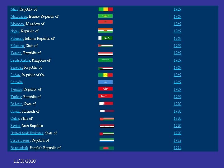 Mali, Republic of 1969 Mauritania, Islamic Republic of 1969 Morocco, Kingdom of 1969 Mali, Republic of 1969 Mauritania, Islamic Republic of 1969 Morocco, Kingdom of 1969
