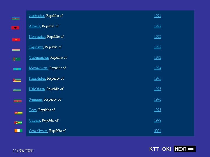 Azerbaijan, Republic of 1991 Albania, Republic of 1992 Kyrgyzstan, Republic of 1992 Tajikistan, Azerbaijan, Republic of 1991 Albania, Republic of 1992 Kyrgyzstan, Republic of 1992 Tajikistan,