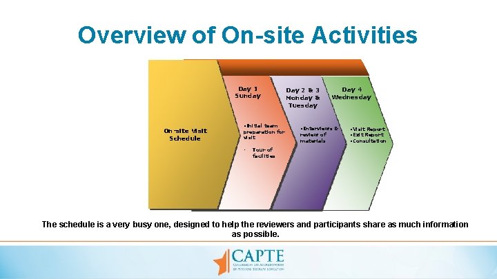 Overview of On-site Activities Day 1 Sunday On-site Visit Schedule • Initial team preparation