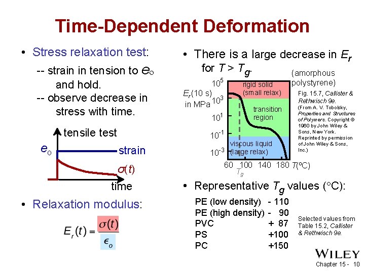 Time-Dependent Deformation • Stress relaxation test: -- strain in tension to eo and hold.