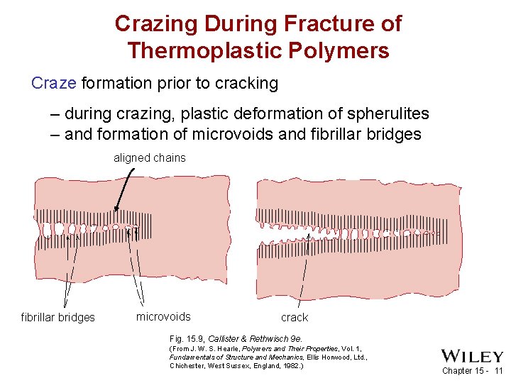Crazing During Fracture of Thermoplastic Polymers Craze formation prior to cracking – during crazing,