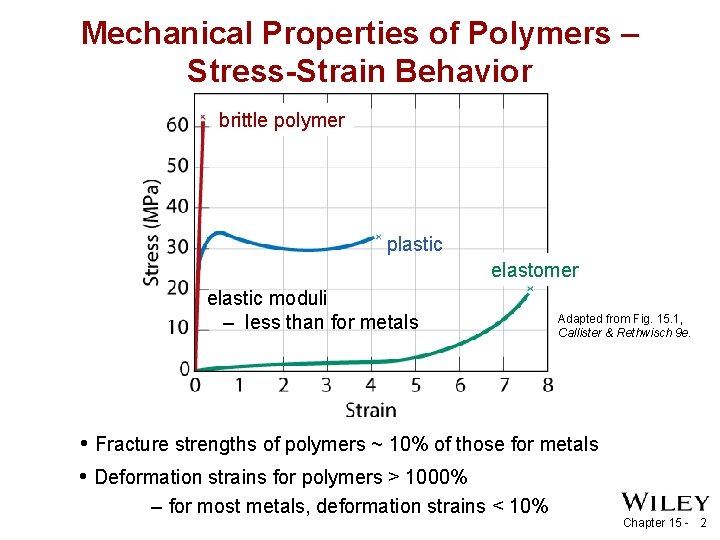 Mechanical Properties of Polymers – Stress-Strain Behavior brittle polymer plastic elastomer elastic moduli –