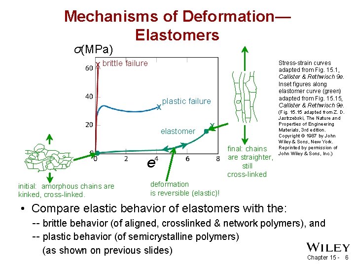 Mechanisms of Deformation— Elastomers σ(MPa) x brittle failure x plastic failure elastomer x e