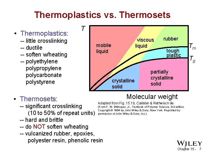 Thermoplastics vs. Thermosets • Thermoplastics: -- little crosslinking -- ductile -- soften w/heating --