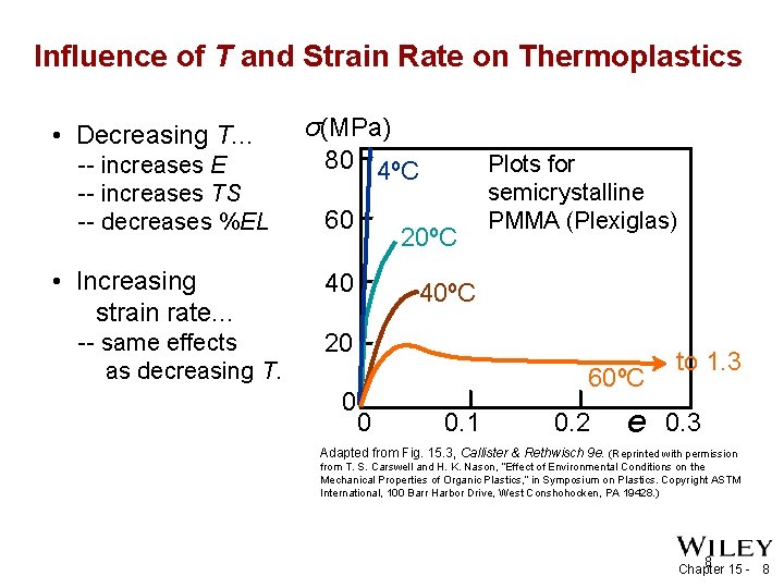 Influence of T and Strain Rate on Thermoplastics • Decreasing T. . . --