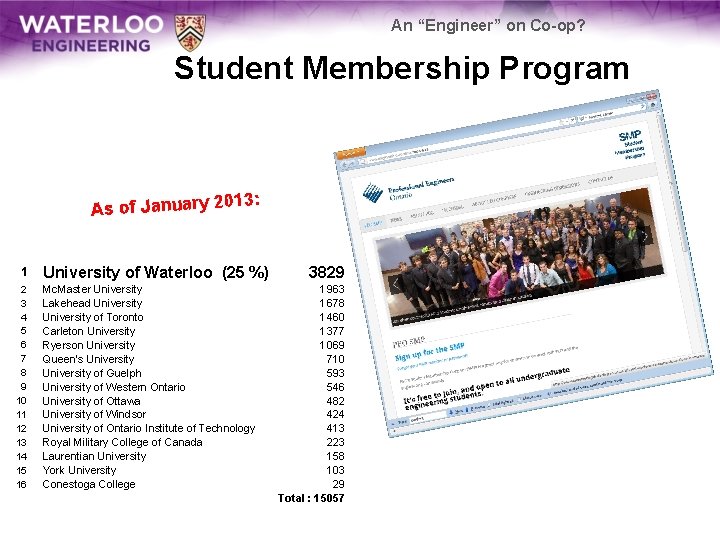An “Engineer” on Co-op? Student Membership Program 13: As of January 20 1 University