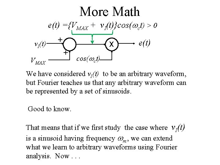 More Math e(t) ={VMAX + v. I(t)}cos(wct) > 0 v. I(t) VMAX + +