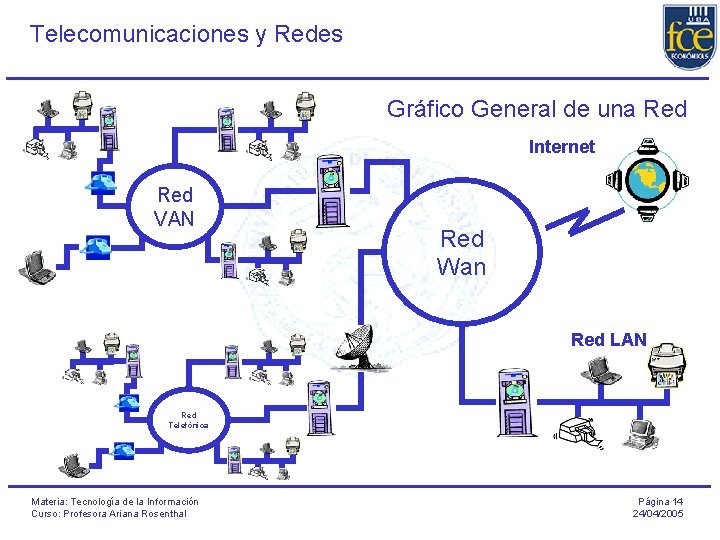 Telecomunicaciones y Redes Gráfico General de una Red Internet Red VAN Red Wan Red