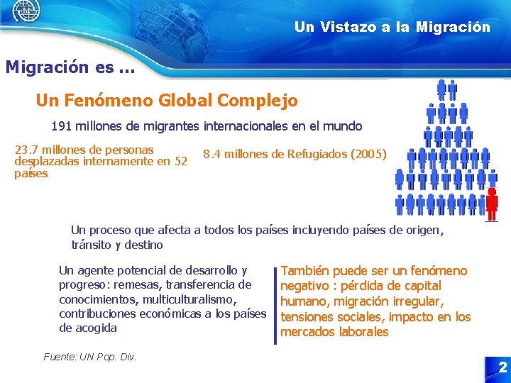 Un Vistazo a la Migración es … Un Fenómeno Global Complejo 191 millones de