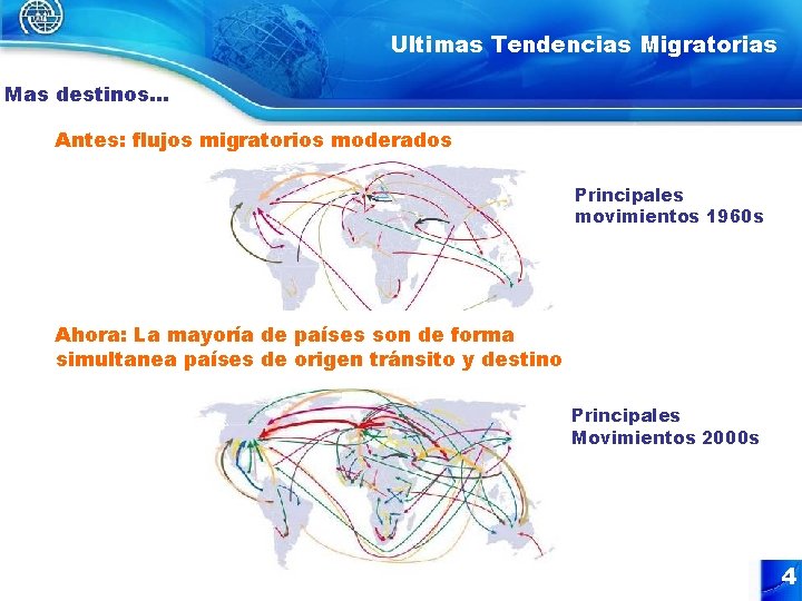 Ultimas Tendencias Migratorias Mas destinos… Antes: flujos migratorios moderados Principales movimientos 1960 s Ahora: